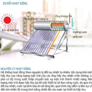 Máy NLMT 180L inox 304 Toàn Mỹ