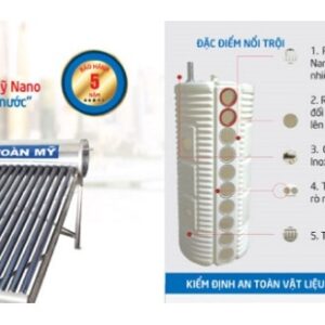 Máy NLMT 160L nano Toàn Mỹ