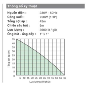 Bơm đẩy cao đầu JET 750W màu đỏ Shinil (9-45 mét)